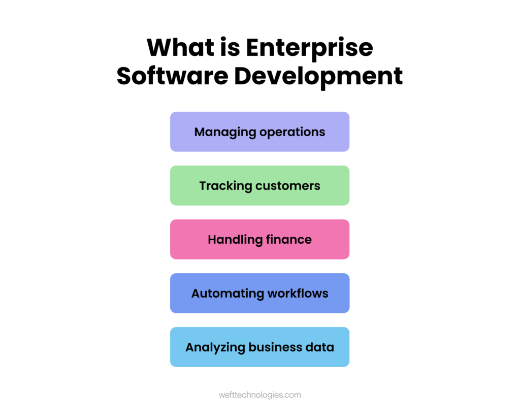 Custom enterprise software development