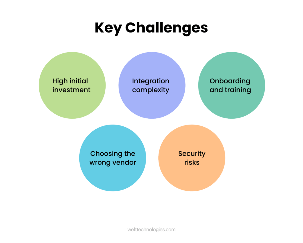 Enterprise SaaS development