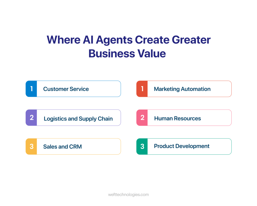 AI agents for business UAE