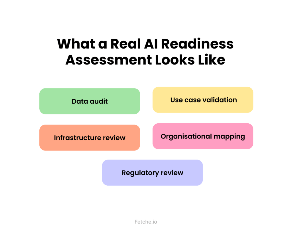 AI transformation