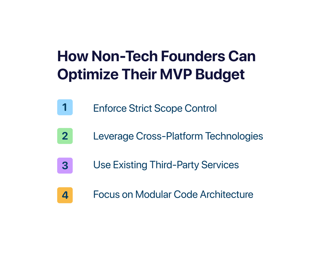 MVP Product development